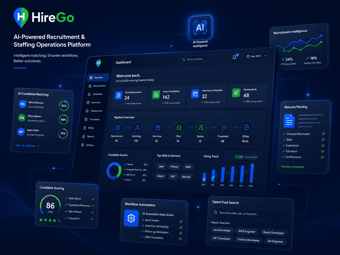 HireGo AI-powered recruitment dashboard
