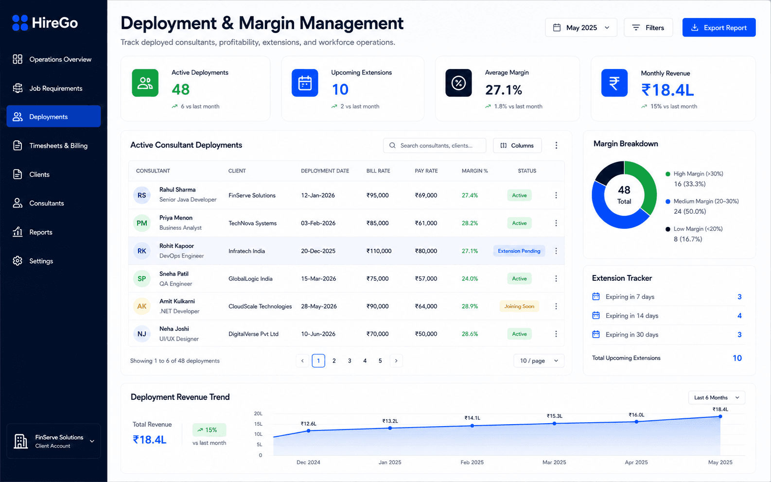 HireGo placement tracking and margin